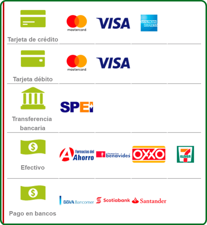 Medios de pago disponibles para usuarios de Hablaporinternet en Mexico